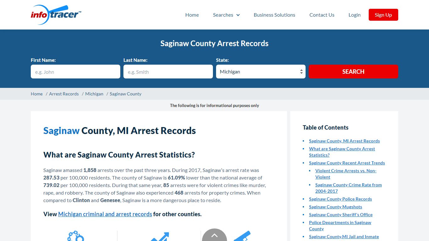 Saginaw County, MI Arrests, Mugshots & Jail Records ...
